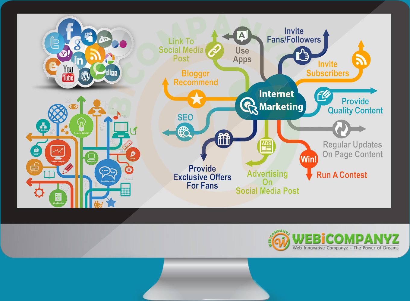 WebiCompanyz - Best Internet Marketing Company in India